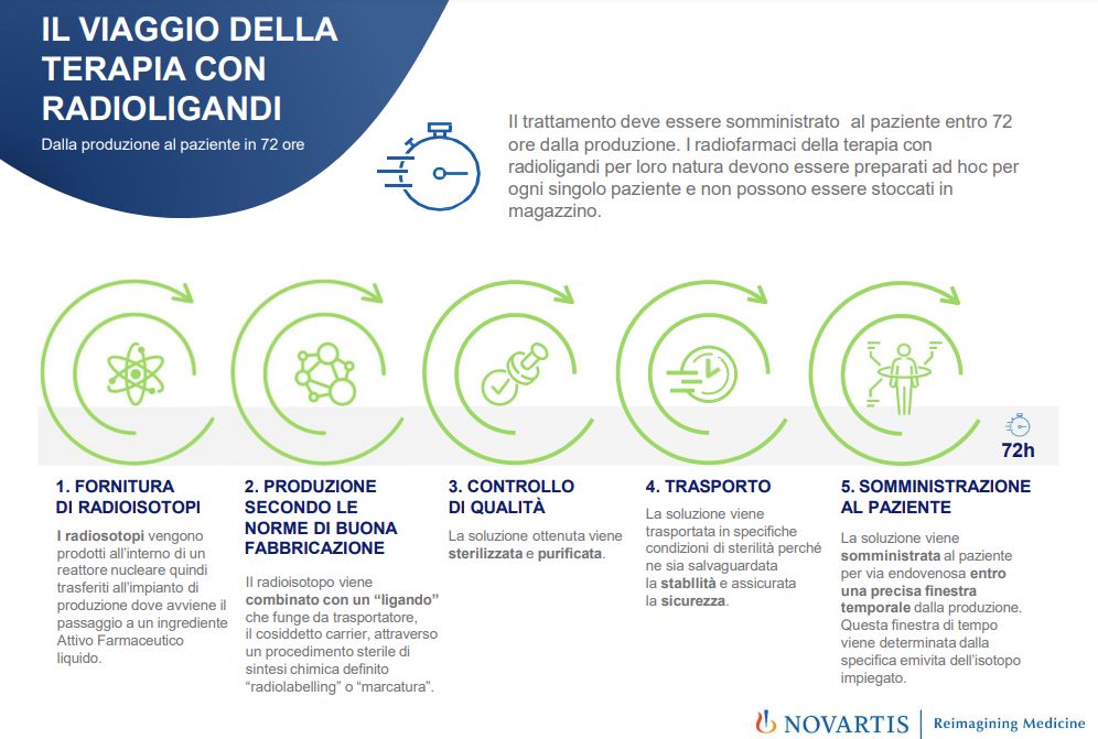 Carcinoma prostatico, da Aifa ok a rimborsabilità del primo radioligando Carcinoma prostatico, da Aifa ok a rimborsabilità del primo radioligando