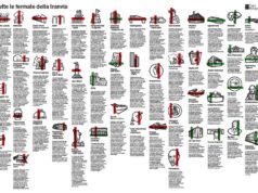 Una nuova mappa della città di Bologna, i nomi delle 50 fermate del tram